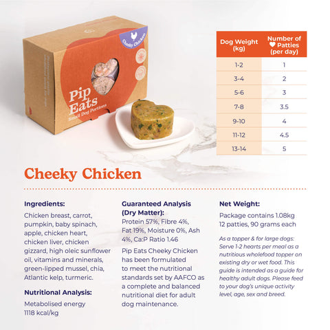 Cheeky Chicken feeding guide and nutritional information — Pip Eats