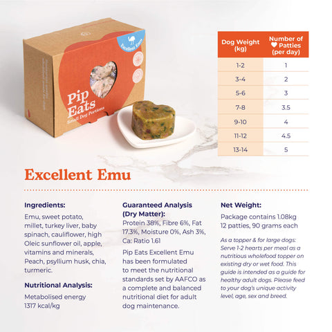 Excellent Emu feeding guide and nutritional information — Pip Eats
