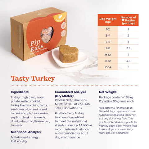 Tasty Turkey feeding guide and nutritional information — Pip Eats